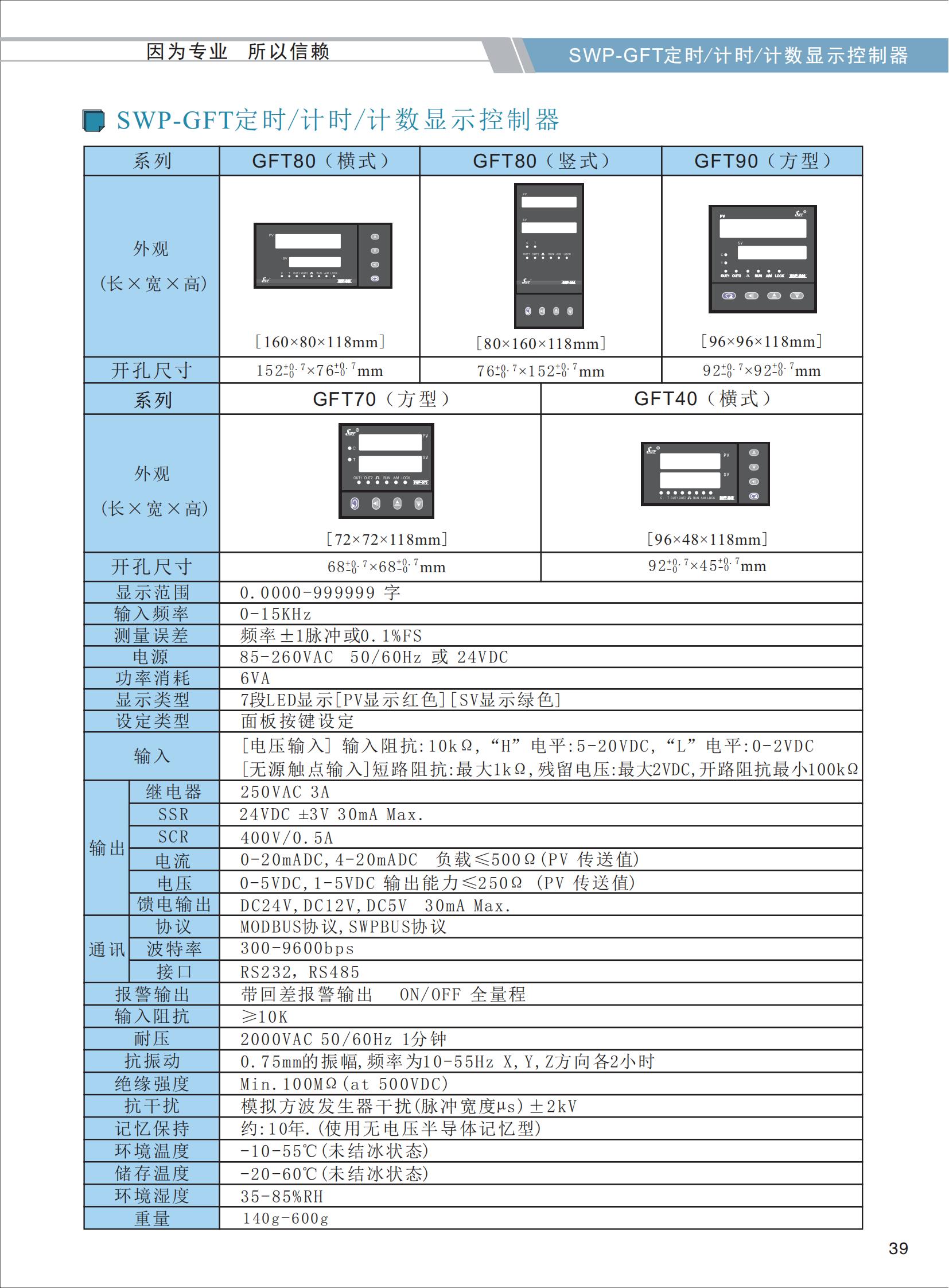SWP-GFT定時-計時-計數顯示控制器選型_01.jpg
