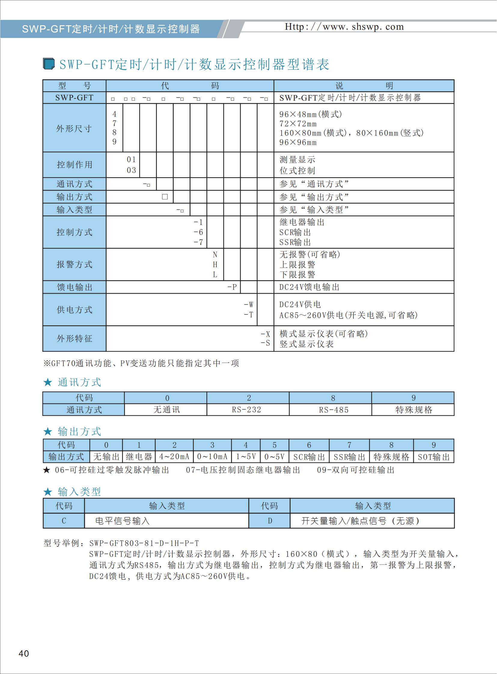 SWP-GFT定時-計時-計數顯示控制器選型_02.jpg