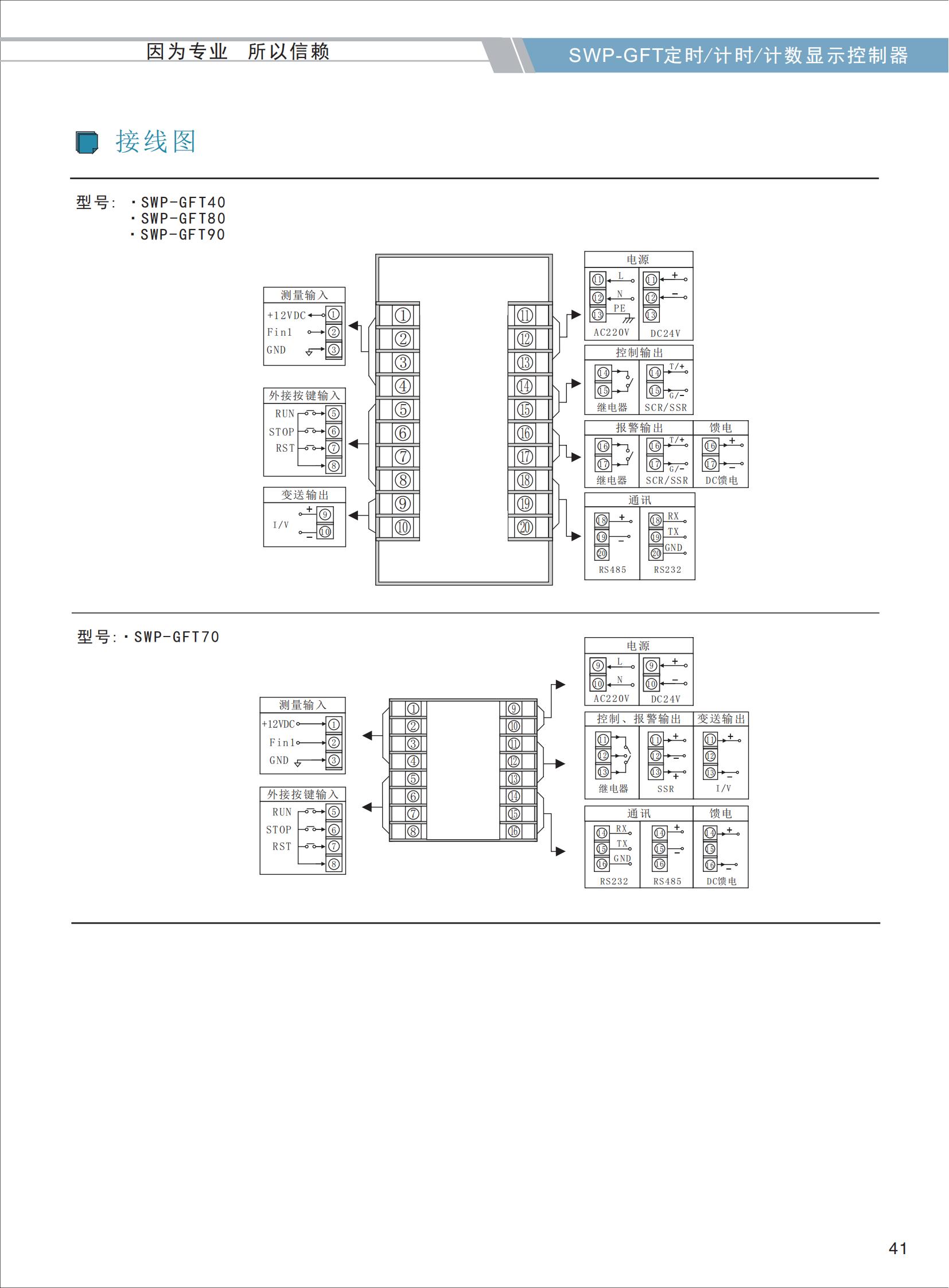 SWP-GFT定時-計時-計數顯示控制器選型_03.jpg