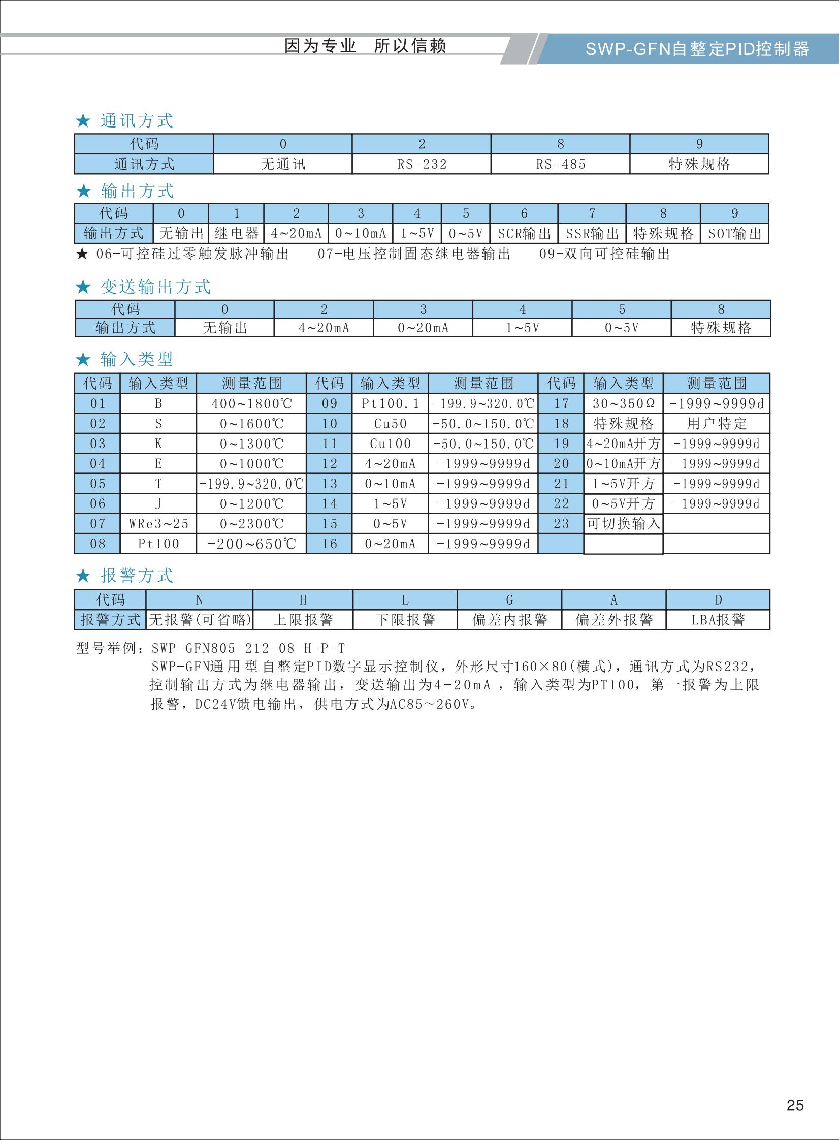 SWP-GFN自整定PID數字顯示控制器-選型_03.jpg