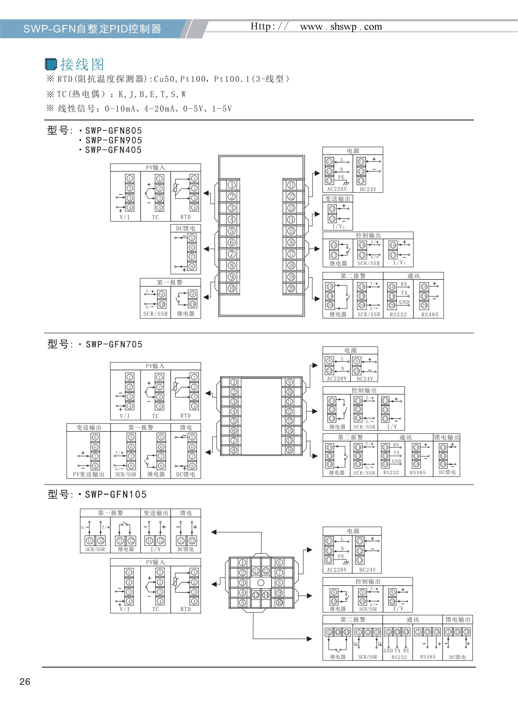 SWP-GFN自整定PID數字顯示控制器-選型_04.jpg