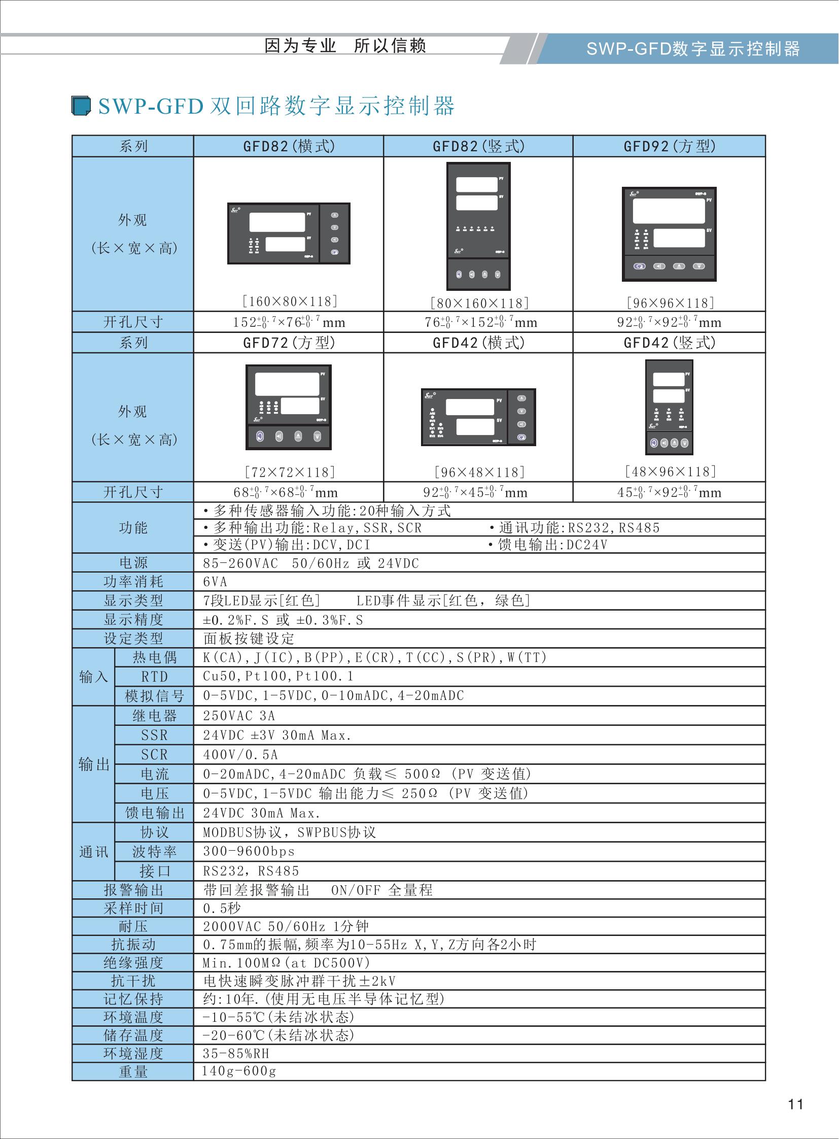 SWP-GFD雙回路數字顯示控制器選型_01.jpg