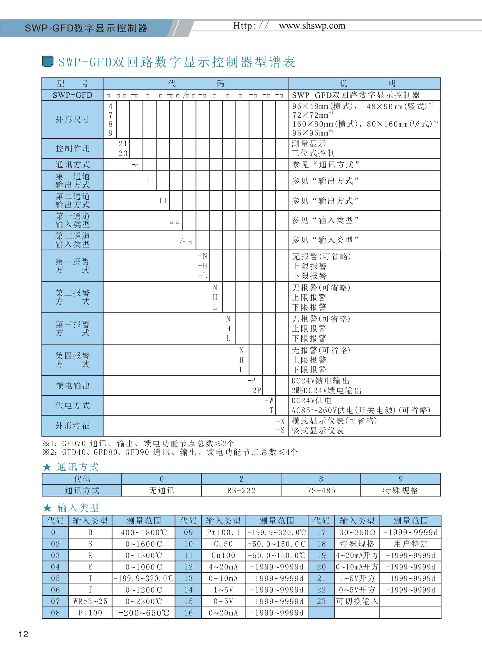 SWP-GFD雙回路數字顯示控制器選型_02.jpg