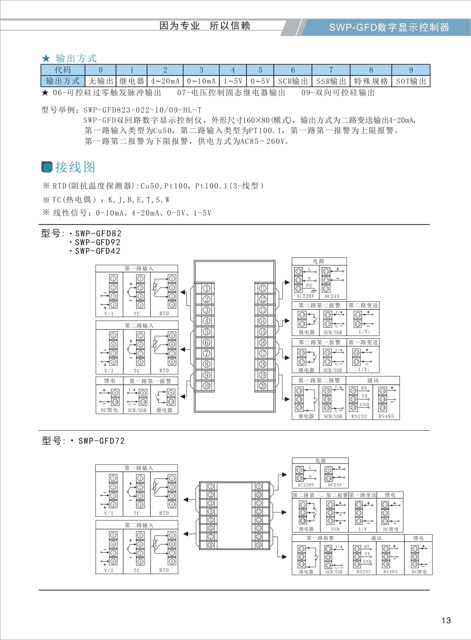 SWP-GFD雙回路數字顯示控制器選型_03.jpg