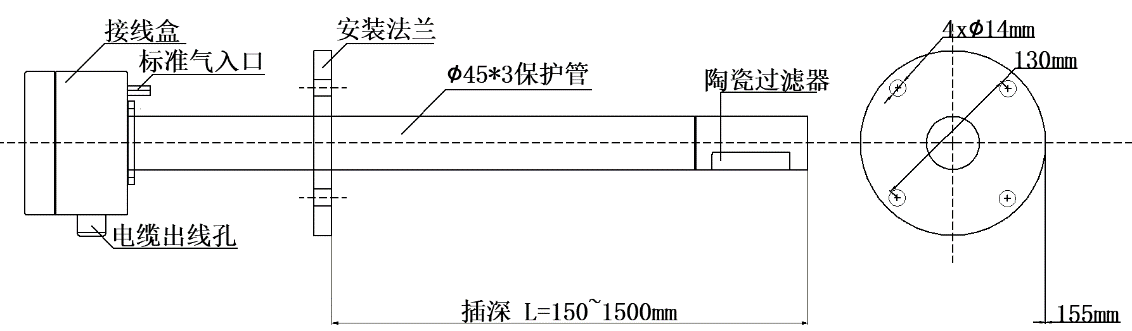 檢測器結構圖.png